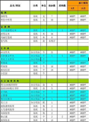 办公用品统计表 优化管理流程，提升工作效率
